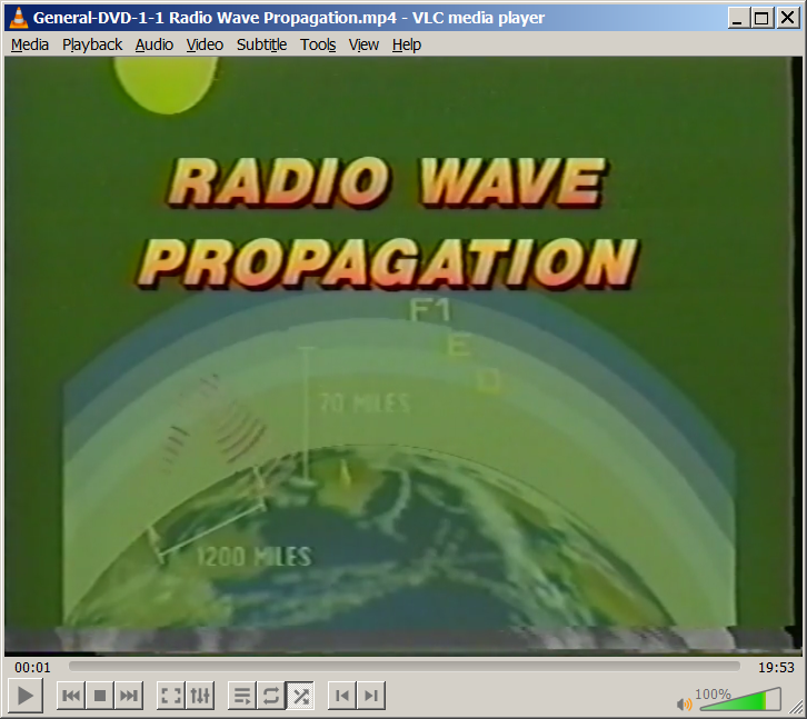 Radio Wave Propagation