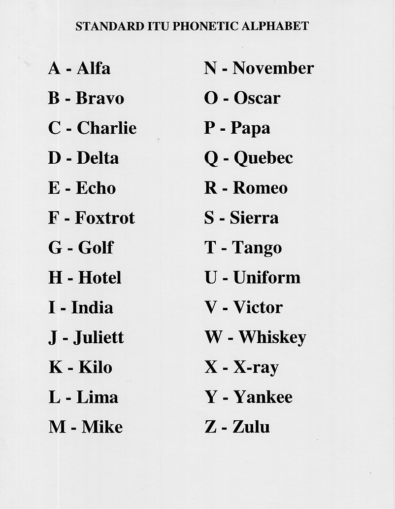 standard_phonetic_alphabet