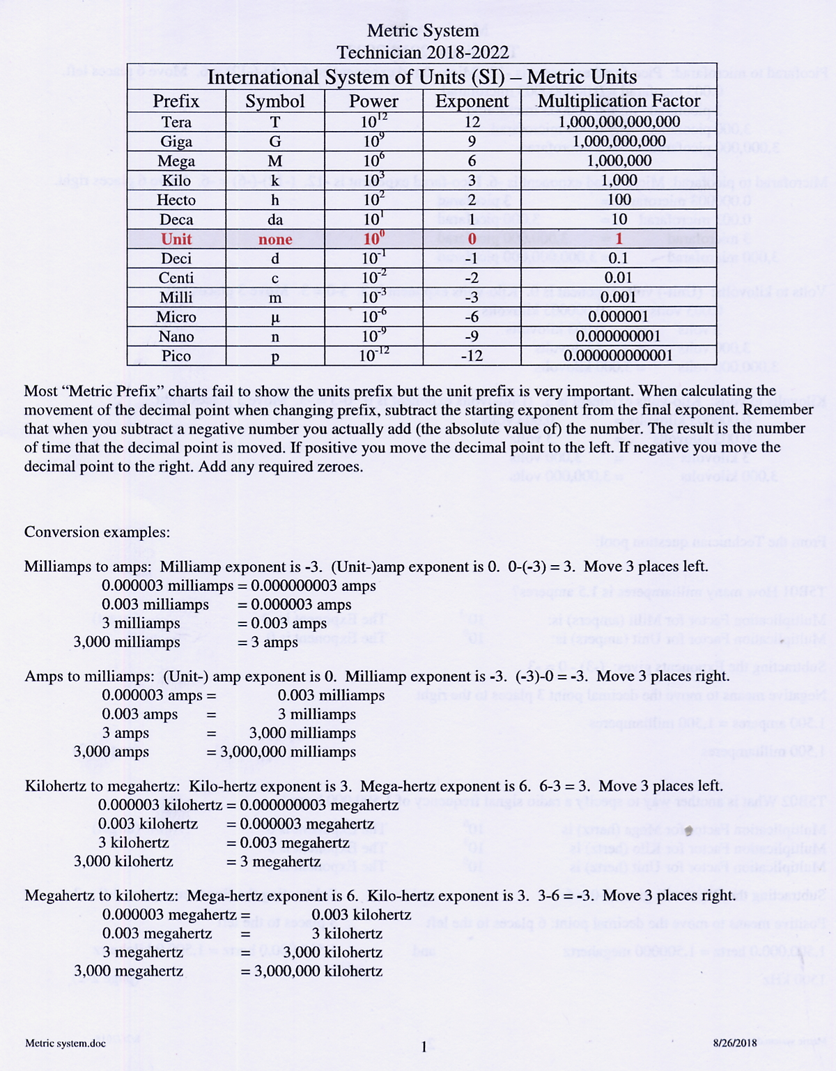 metric_system